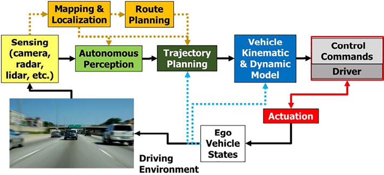 Berkeley DeepDrive | We Seek To Merge Deep Learning With Automotive ...