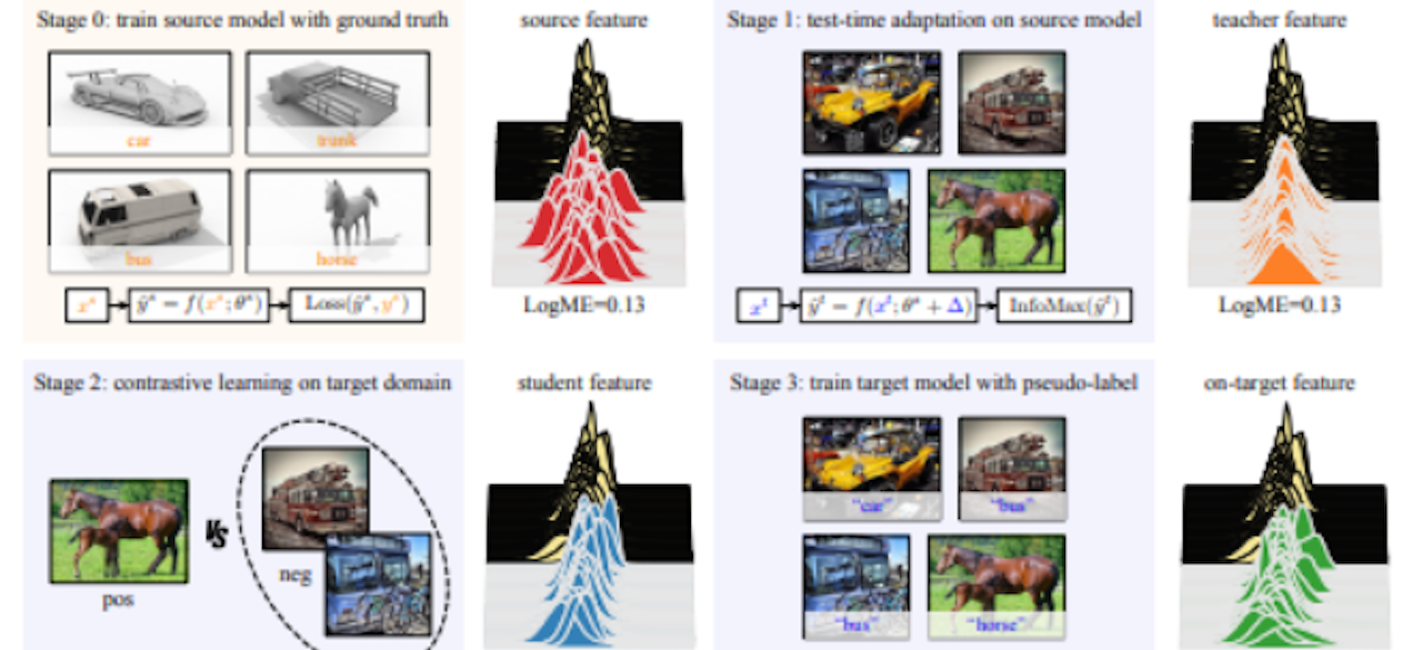 Berkeley DeepDrive | We Seek To Merge Deep Learning With Automotive ...