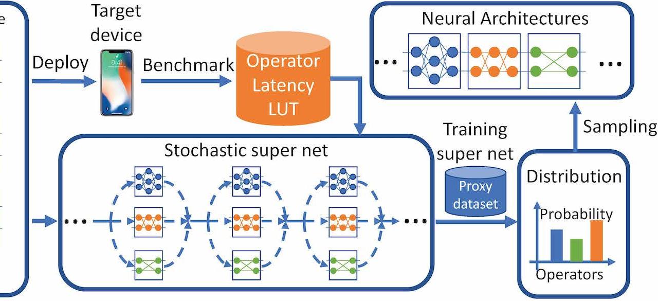 Berkeley DeepDrive | We seek to merge deep learning with